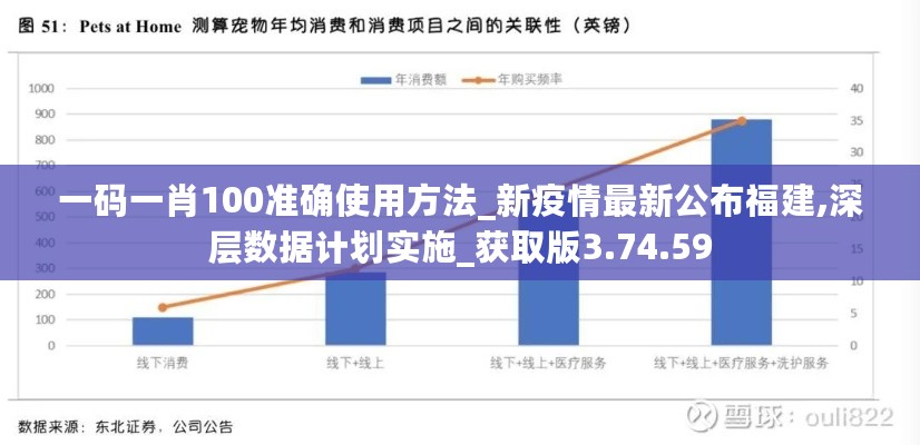 一码一肖100准确使用方法_新疫情最新公布福建,深层数据计划实施_获取版3.74.59