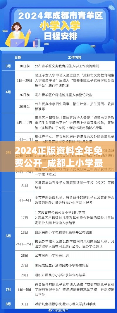 2024正版资料全年免费公开_成都上小学最新政策,新技术推动方略_HarmonyOS3.16.95