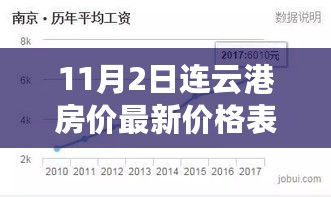 11月2日连云港房价最新价格表及市场走势分析，购房指南