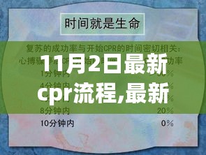 最新CPR流程解析，11月2日更新版，关注要点，轻松科普指南