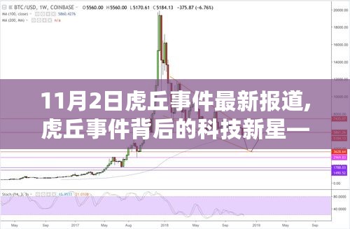 揭秘虎丘事件背后的科技新星，最新高科技产品重塑生活无限可能