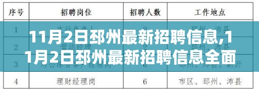 11月2日邳州最新招聘信息详解与全面评测