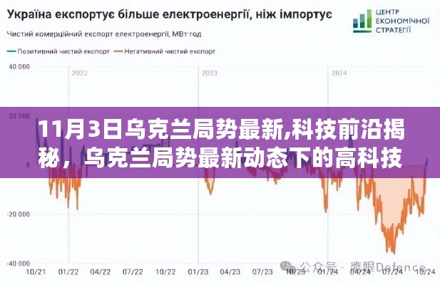 乌克兰局势最新动态下的高科技产品革新之旅揭秘