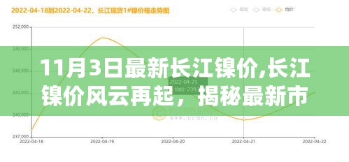 揭秘最新市场动态与深远影响，长江镍价风云再起（最新报价）