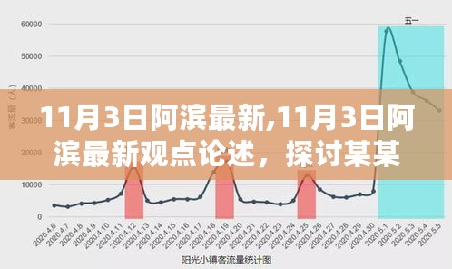 11月3日阿滨最新观点，深度探讨某某话题的内涵