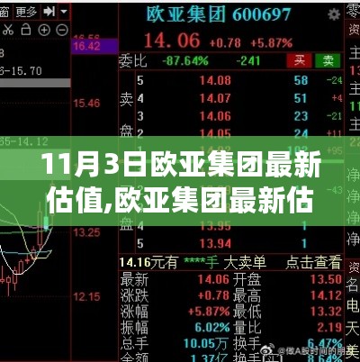 欧亚集团最新估值，变化中的学习铸就自信与成就之源