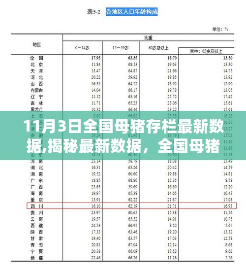 全国母猪存栏最新数据报告（11月3日版），揭秘存栏数量及分析揭秘全国母猪存栏最新数据（截至11月3日）