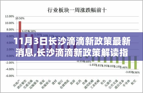 长沙滴滴新政策解读指南，最新消息、更新详解与适应新变化的建议