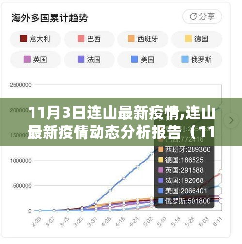 连山最新疫情动态分析报告（截至11月3日）