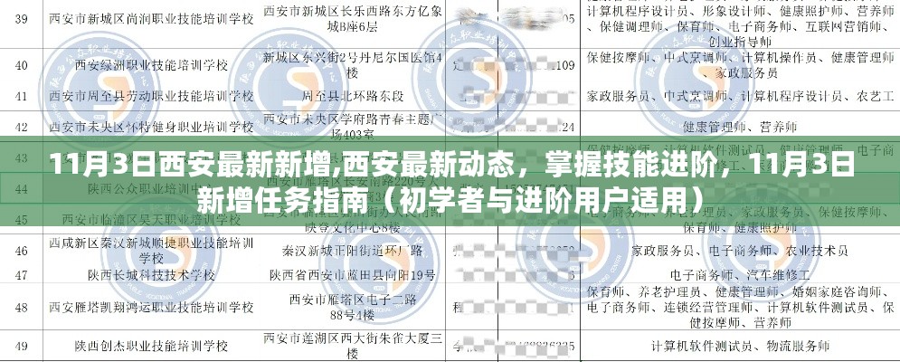 西安最新动态更新，技能进阶指南与任务指南（初学者与进阶用户适用）