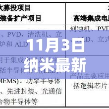 独家爆料，全新纳米技术炉引领未来家居生活新风尚！