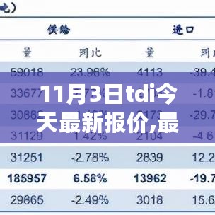 11月3日TDI最新报价及行业动向分析