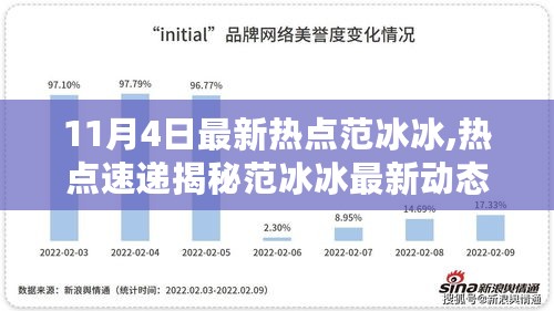 揭秘范冰冰最新动态，11月4日热议焦点