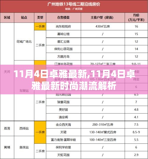 11月4日卓雅最新时尚潮流解析发布