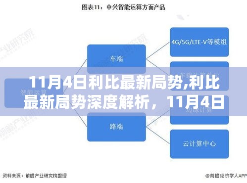 深度解析利比最新局势，11月4日的转折点