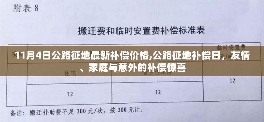 公路征地补偿最新动态，补偿价格揭秘与意外惊喜，友情与家庭因素考量