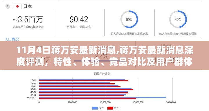 蒋万安最新消息深度解析，特性、体验、竞品对比及用户群体分析报告