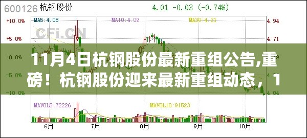 重磅！杭钢股份最新重组动态揭晓，11月4日公告引领重大变革