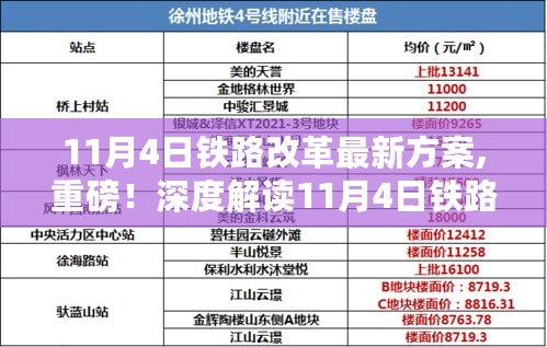 深度解读，11月4日铁路改革最新方案，未来出行将迎来哪些新变化？