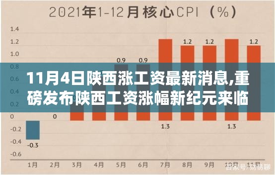 陕西工资涨幅新纪元来临，揭秘高科技涨薪利器，体验未来生活新篇章