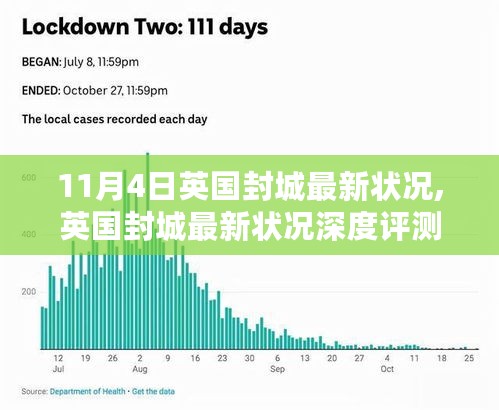 英国封城最新状况深度观察与体验，11月4日的反思与评测