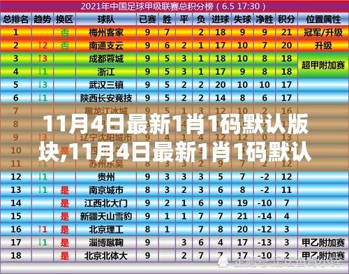 揭秘最新行业手段，揭秘11月4日最新生肖码行业版块深度测评与警示