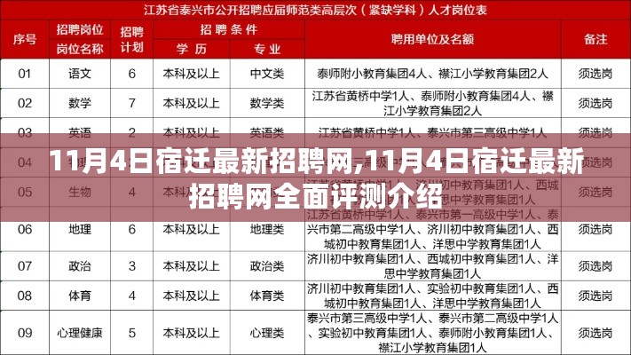 11月4日宿迁最新招聘网全面评测介绍