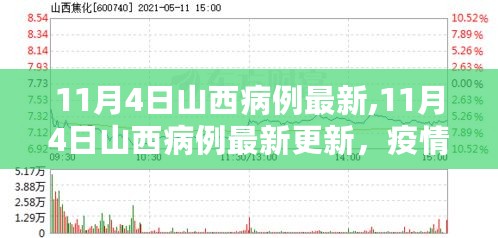 11月4日山西疫情最新更新，现状分析与防控措施探讨