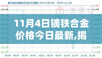 揭秘，镝铁合金价格走势分析——最新市场动态报告（以11月4日为例）