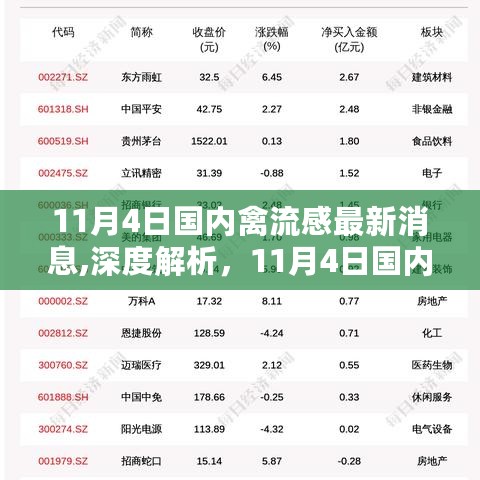 11月4日国内禽流感最新消息深度解析与综合评测