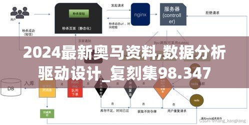 2024最新奥马资料,数据分析驱动设计_复刻集98.347