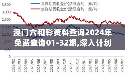 澳门六和彩资料查询2024年免费查询01-32期,深入计划探讨解答解释_体验版52.936