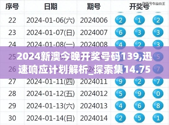 2024新澳今晚开奖号码139,迅速响应计划解析_探索集14.757