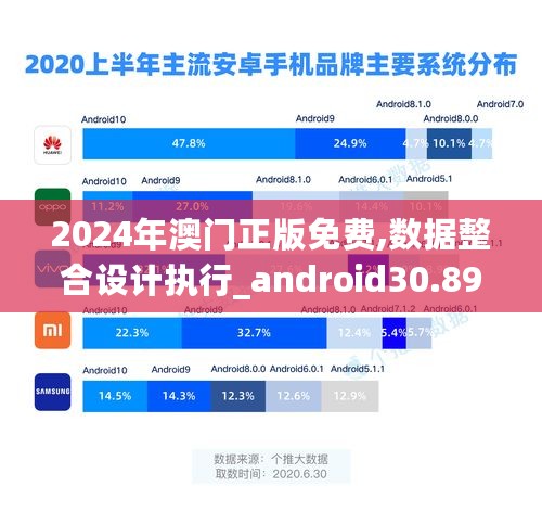 2024年澳门正版免费,数据整合设计执行_android30.893