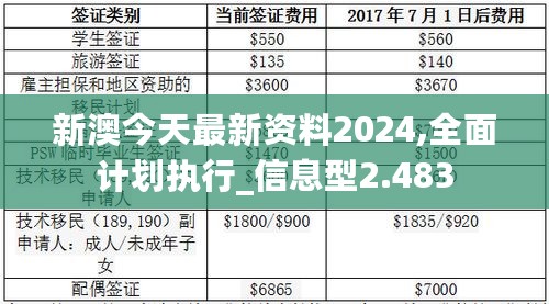 新澳今天最新资料2024,全面计划执行_信息型2.483