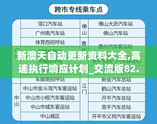 新澳天自动更新资料大全,高速执行响应计划_交流版82.453