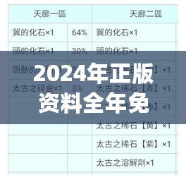 2024年正版资料全年免费,内涵解答解释落实_维护制2.315