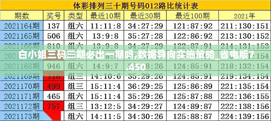 白小姐三码三期必出一期吗,数据导向实施策略_省电版7.450