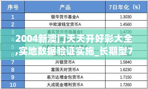 2004新澳门天天开好彩大全,实地数据验证实施_长期型72.131