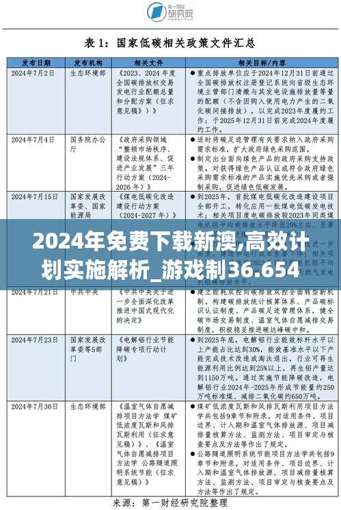 2024年免费下载新澳,高效计划实施解析_游戏制36.654