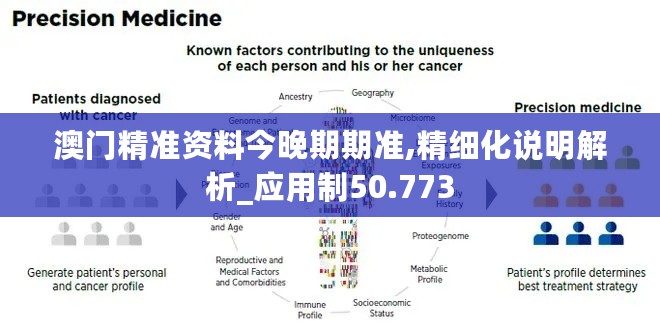 澳门精准资料今晚期期准,精细化说明解析_应用制50.773