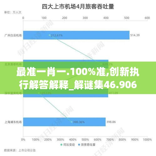 最准一肖一.100%准,创新执行解答解释_解谜集46.906