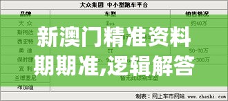 新澳门精准资料期期准,逻辑解答策略解析解释_结构款1.978