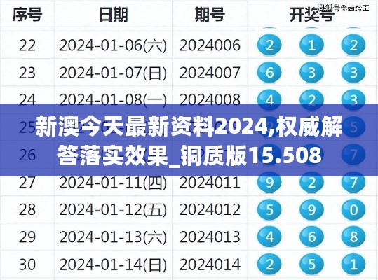 新澳今天最新资料2024,权威解答落实效果_铜质版15.508