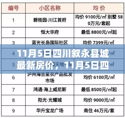 四川叙永县城最新房价深度解析，特性、体验与目标用户群体分析报告（最新评测）