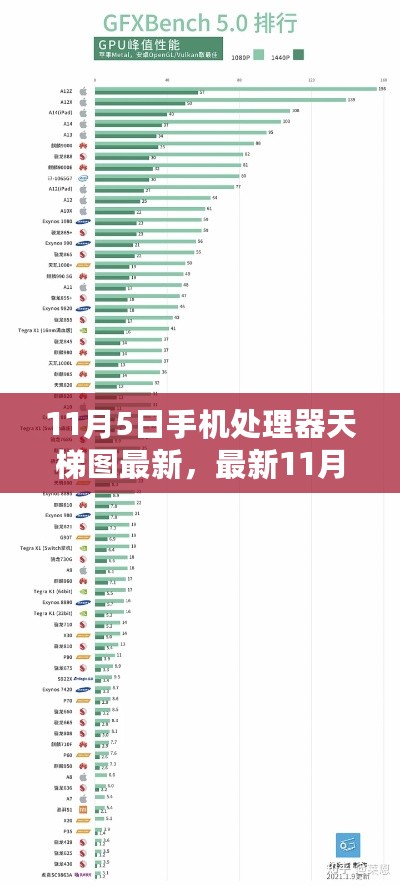 最新11月手机处理器天梯图解读，技术前沿与性能深度剖析