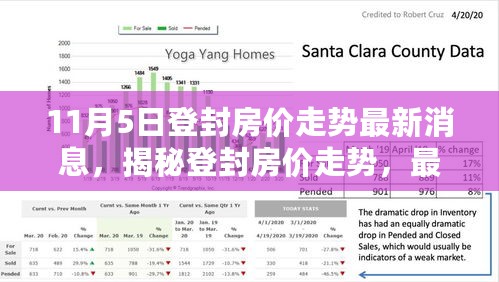 揭秘登封房价走势，最新消息深度解析（11月5日更新）
