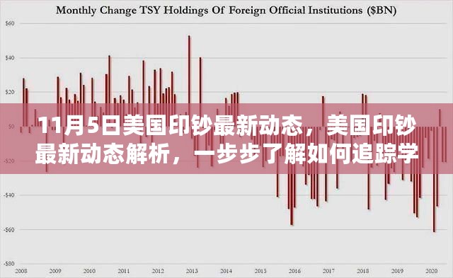 美国印钞最新动态解析与追踪学习指南（初学者到进阶用户适用）