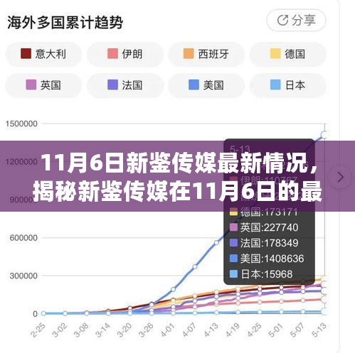 揭秘新鉴传媒11月6日最新动态，引领行业变革的新篇章