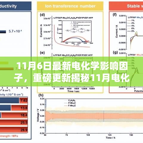 重磅更新，揭秘最新电化学影响因子，前沿科技引领未来趋势